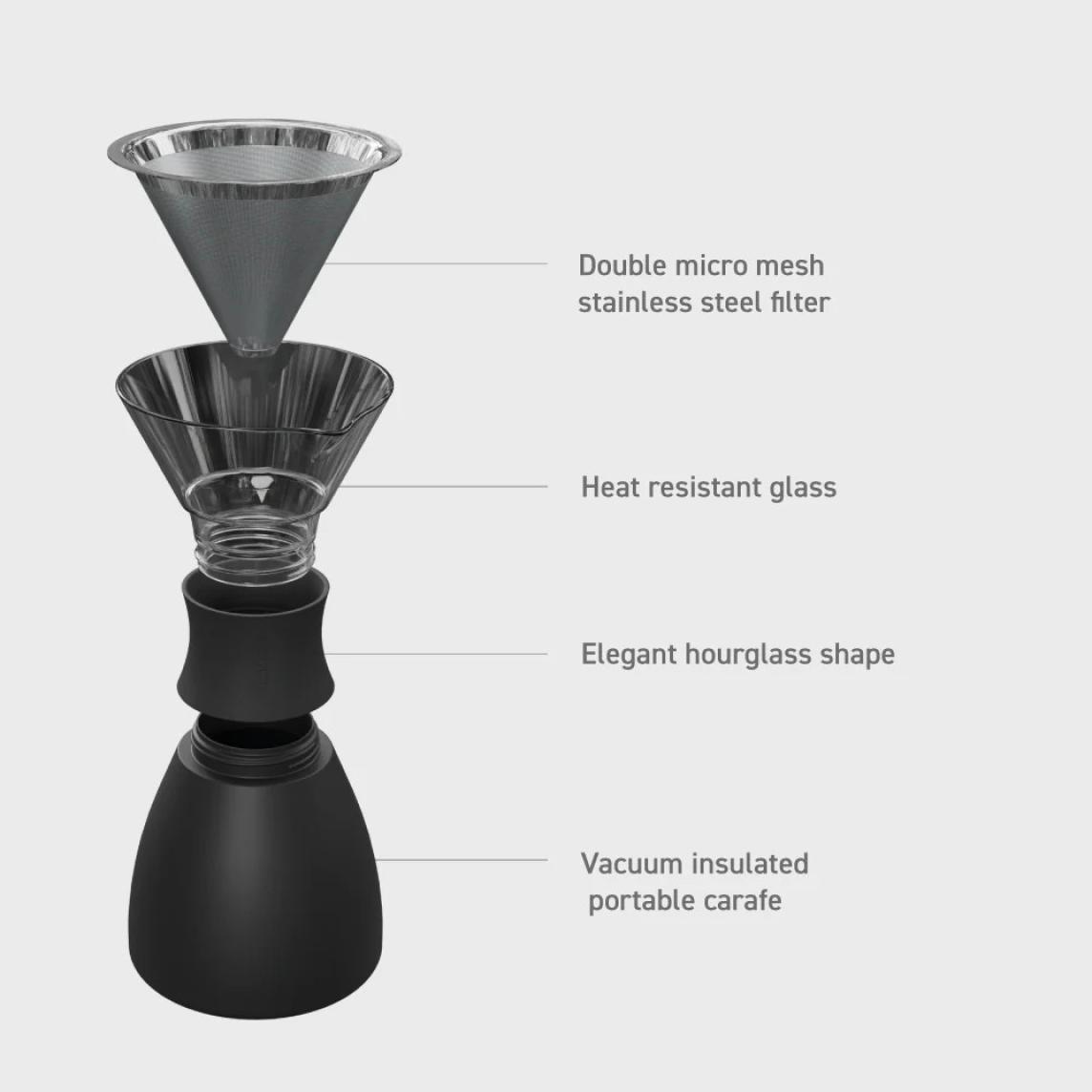 Asobu pourover